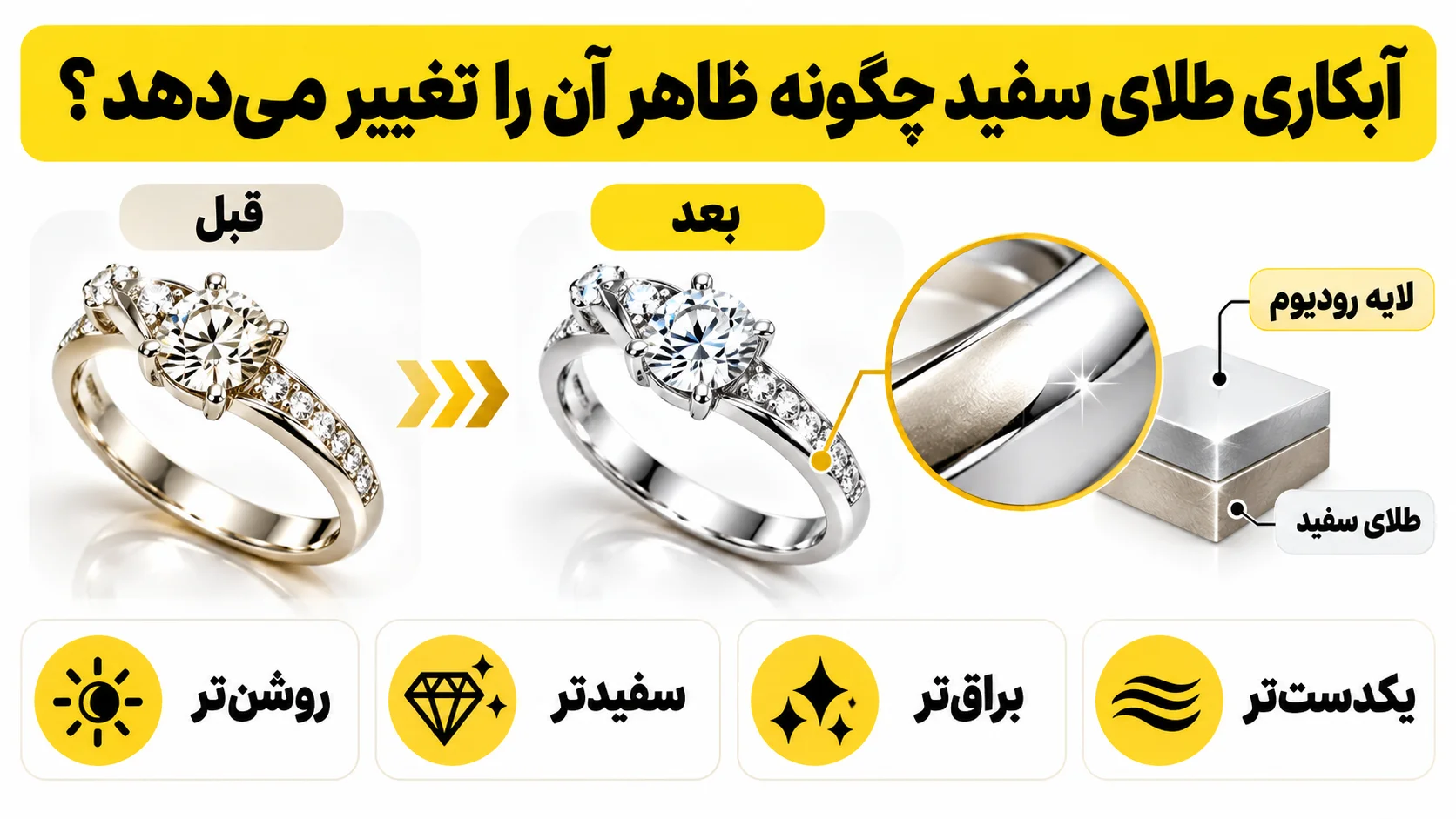 آبکاری طلا چیست؟ کاربرد آبکاری و رودیوم در زیورآلات آبکاری طلای سفید چگونه ظاهر آن را تغییر می دهد؟