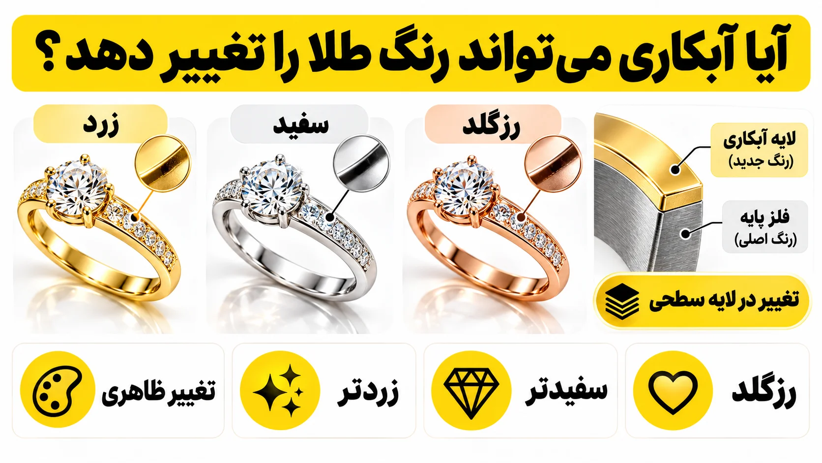 آبکاری طلا چیست؟ کاربرد آبکاری و رودیوم در زیورآلات آیا آبکاری می تواند رنگ طلا را تغییر دهد؟