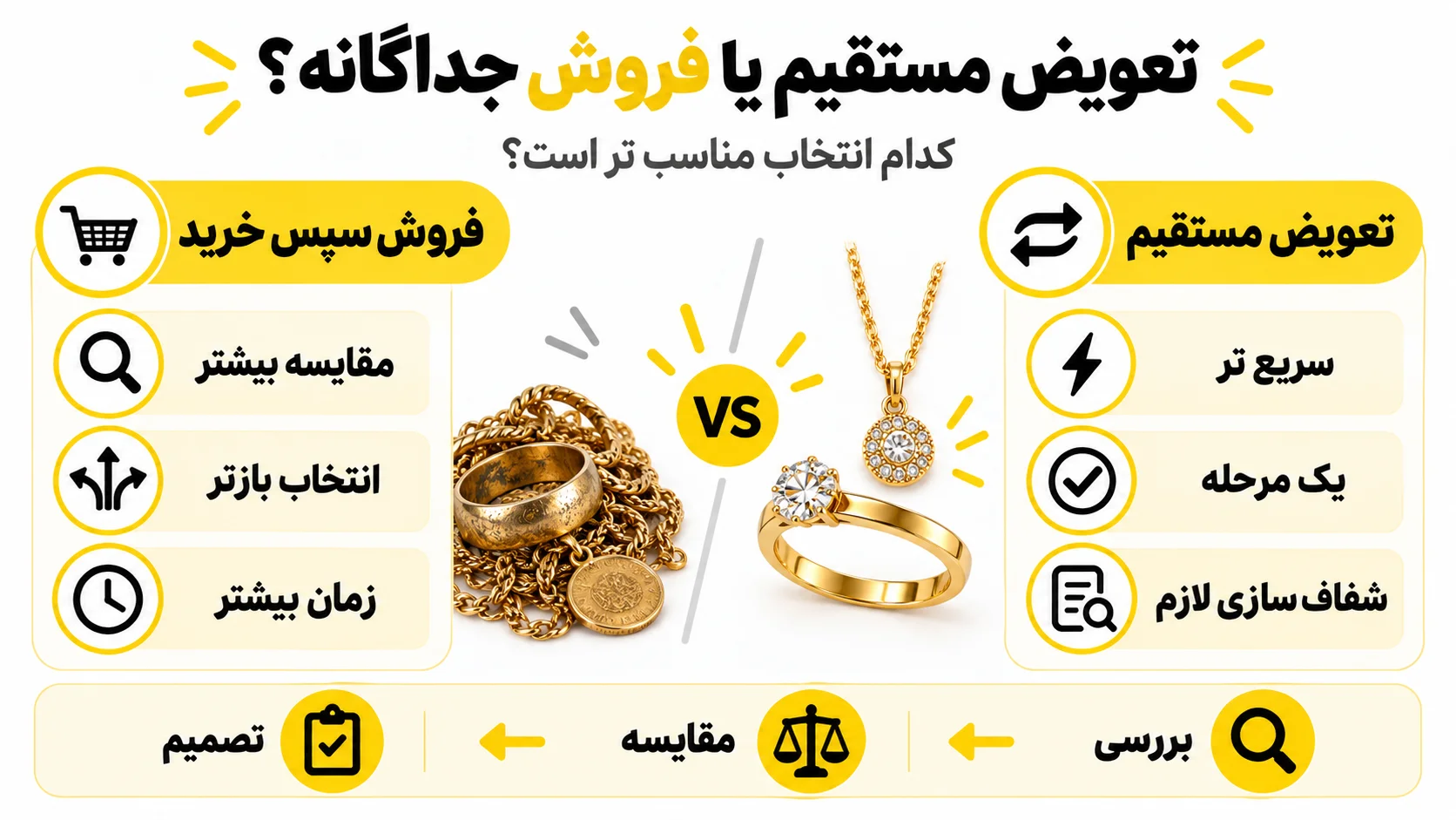 تعویض طلای قدیمی با نو چگونه محاسبه میشود؟ هزینههایی که قبل از تعویض باید بدانید آیا تعویض مستقیم بهتر است یا ابتدا طلای قدیمی را بفروشیم؟