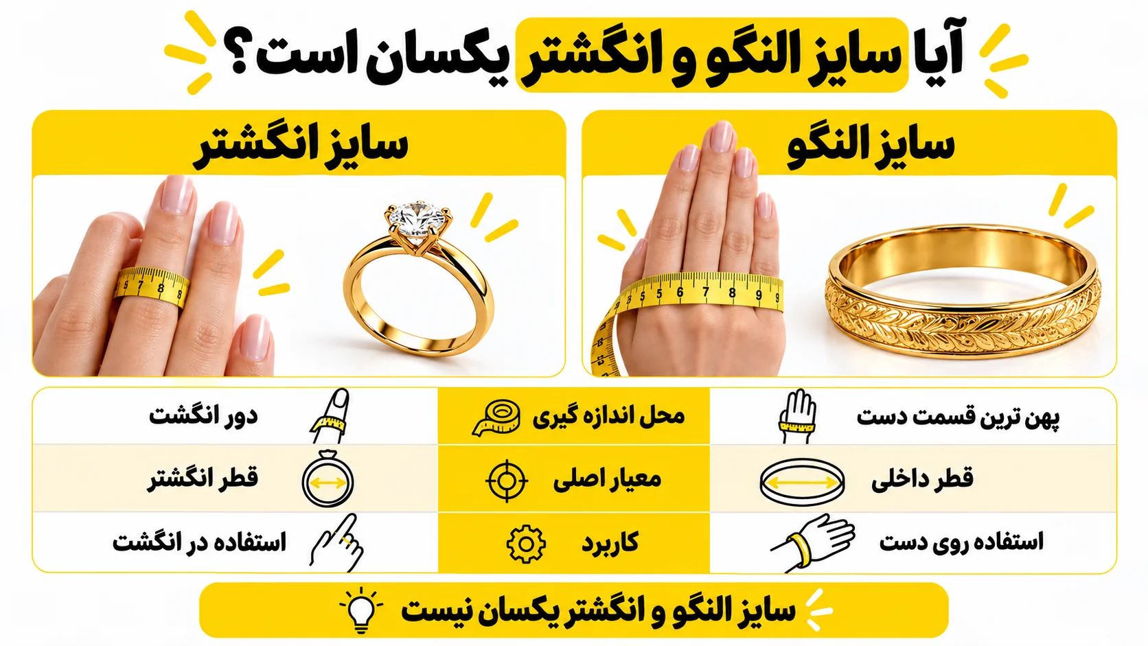 آیا سایز النگو و انگشتر یکسان است؟