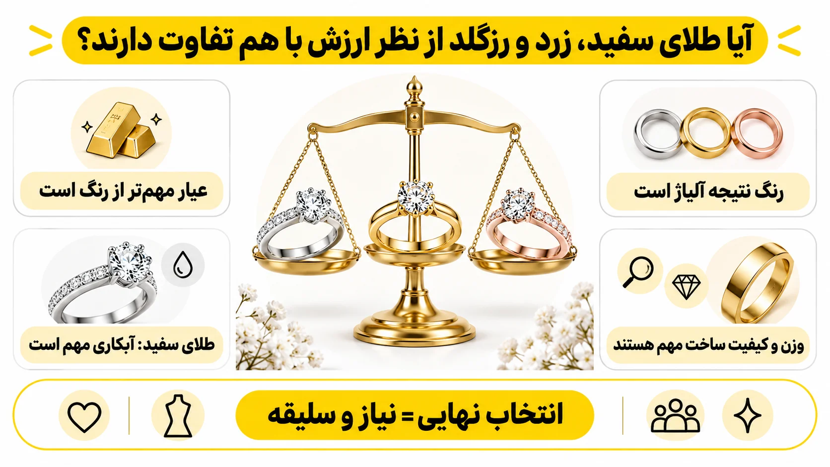 آیا طلای سفید، زرد و رزگلد از نظر ارزش با هم تفاوت دارند؟