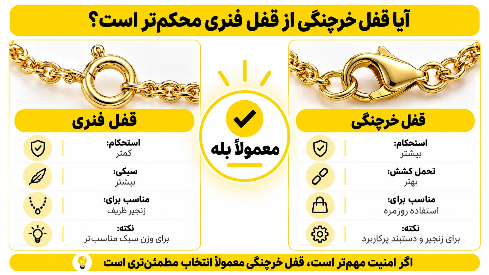 آیا قفل خرچنگی از قفل فنری محکم تر است؟
