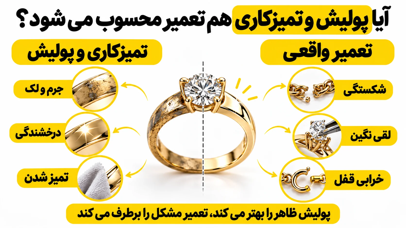 تعمیر طلا و زیورآلات شامل چه مواردی است؟ آیا پولیش و تمیزکاری هم تعمیر محسوب می شود؟