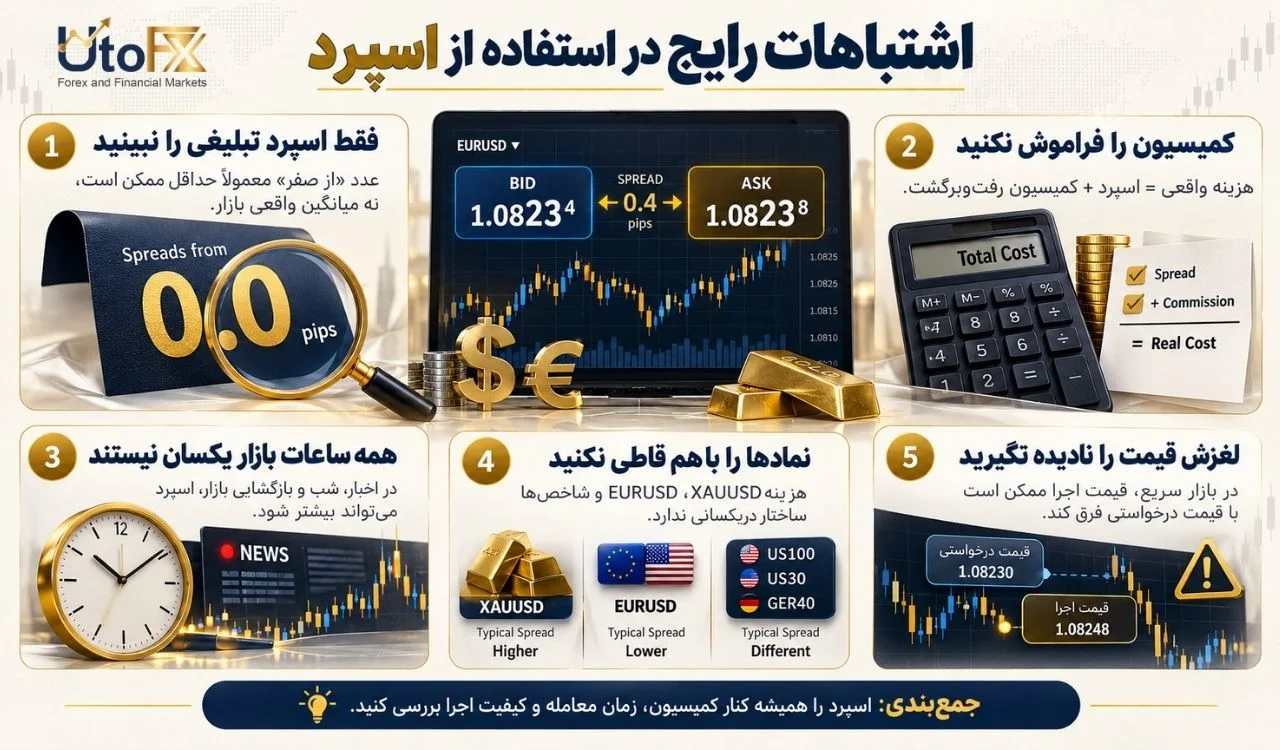 اشتباهات رایج در استفاده از اسپرد