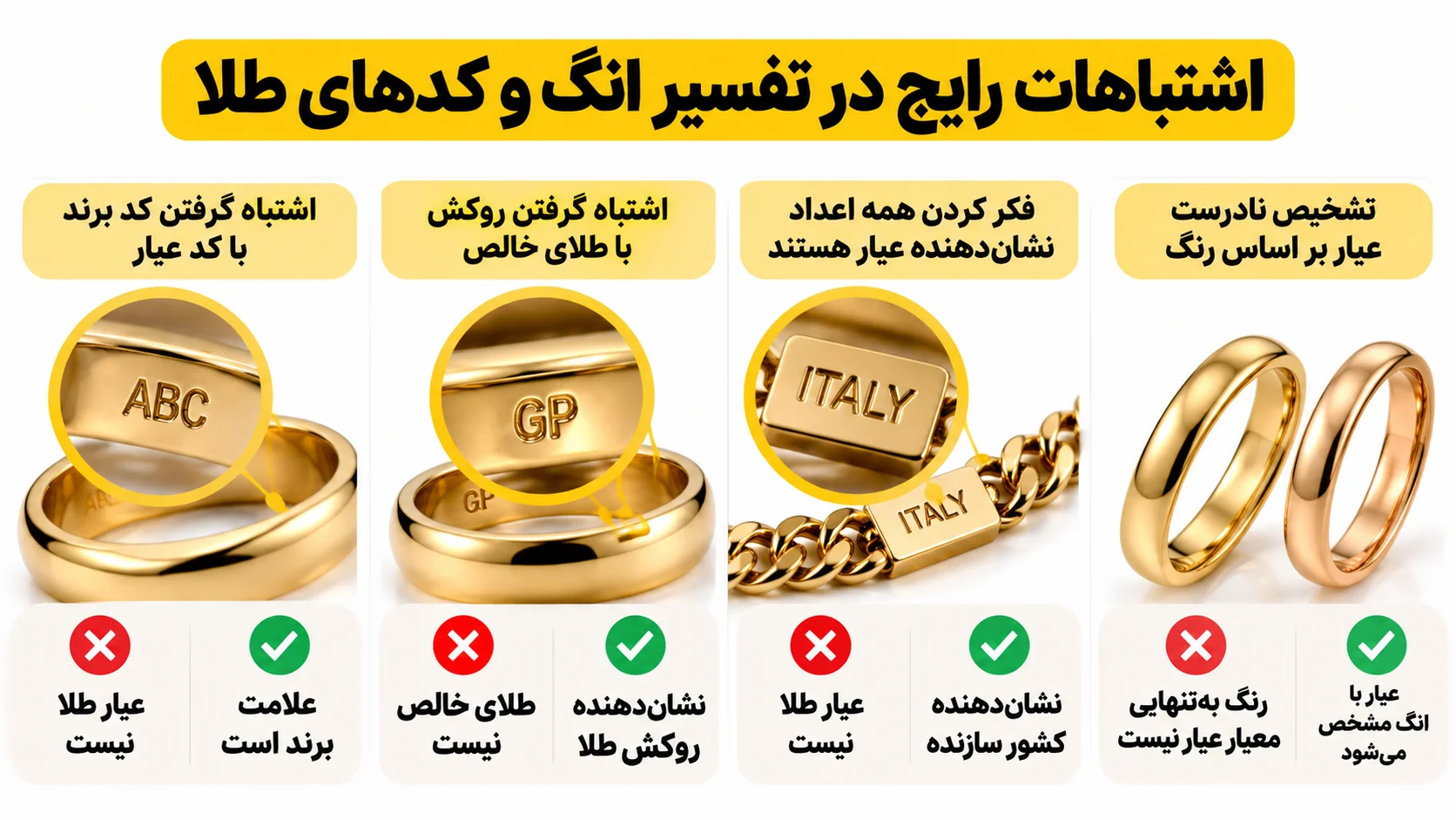 اشتباهات رایج در تفسیر انگ و کدهای طلا