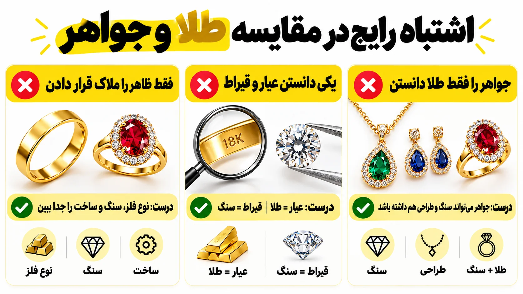 اشتباه رایج در مقایسه طلا و جواهر
