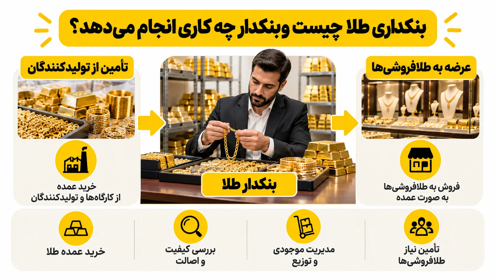 تفاوت گالری طلا، طلافروشی و بنکداری چیست؟ بنکداری طلا چیست و بنکدار چه کاری انجام می دهد؟