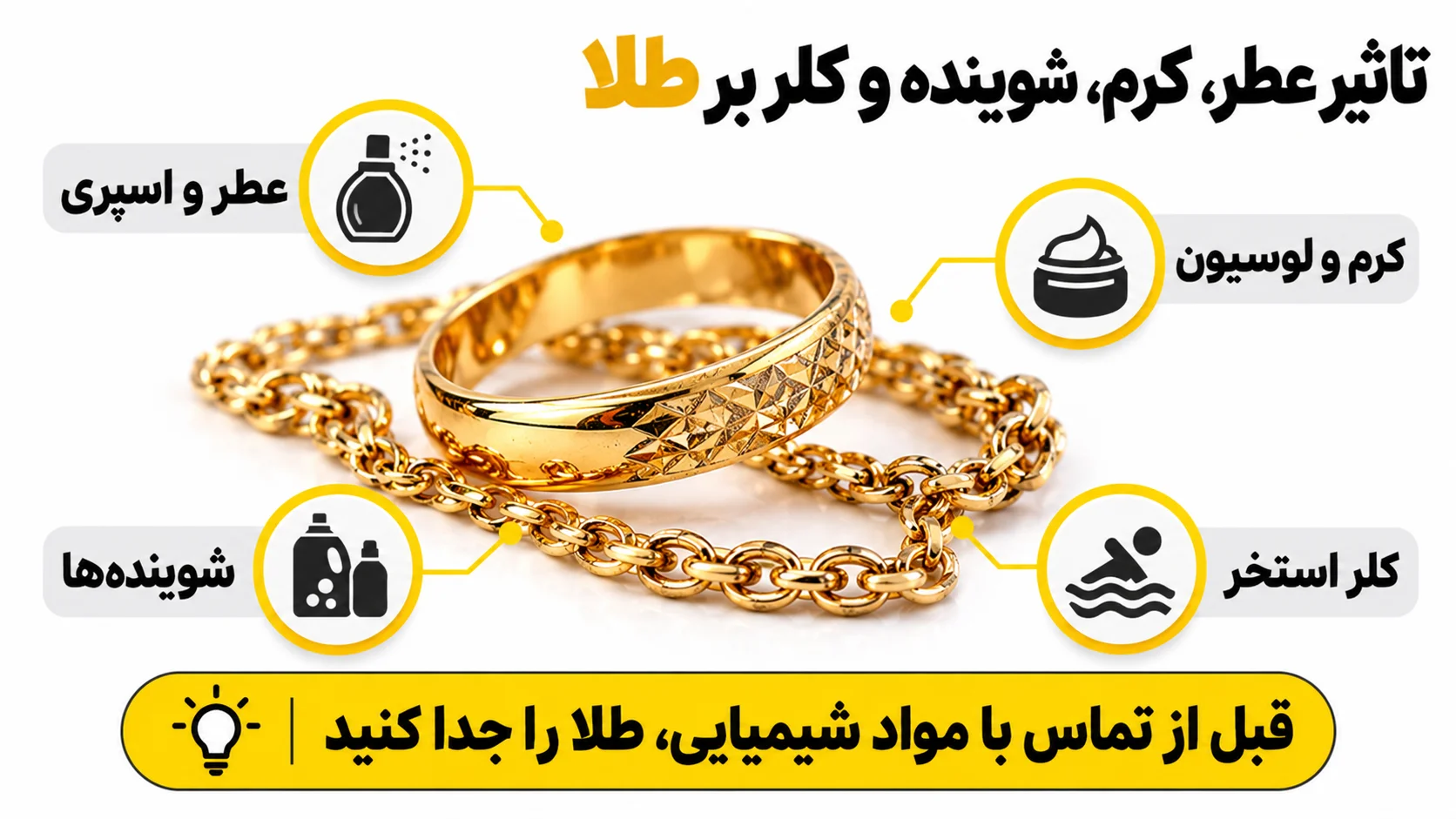 چرا طلا سیاه می شود؟ بررسی علت سیاه و کدر شدن طلا تاثیر عطر، کرم، شوینده و کلر بر طلا
