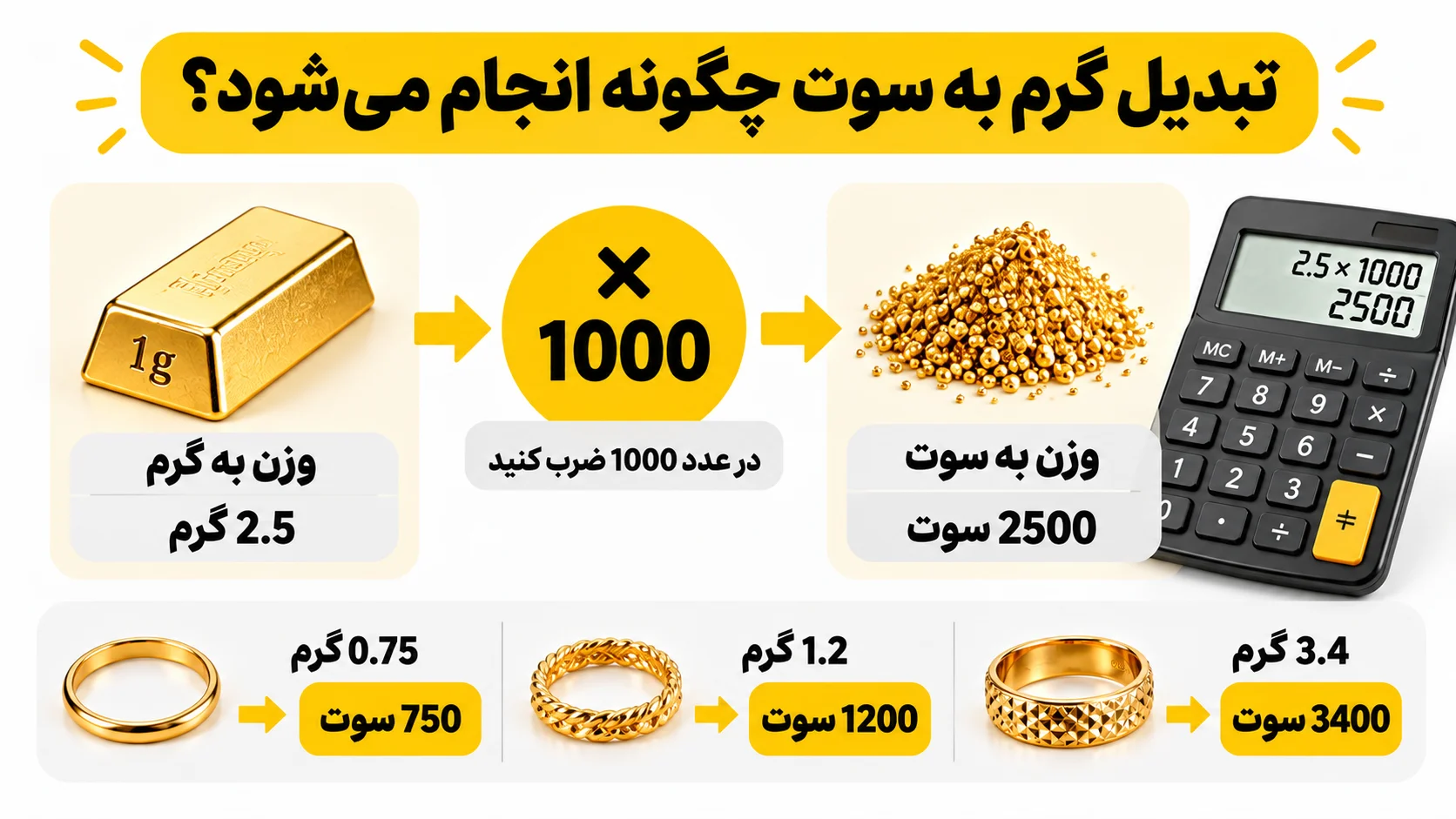 تبدیل گرم به سوت چگونه انجام می شود؟