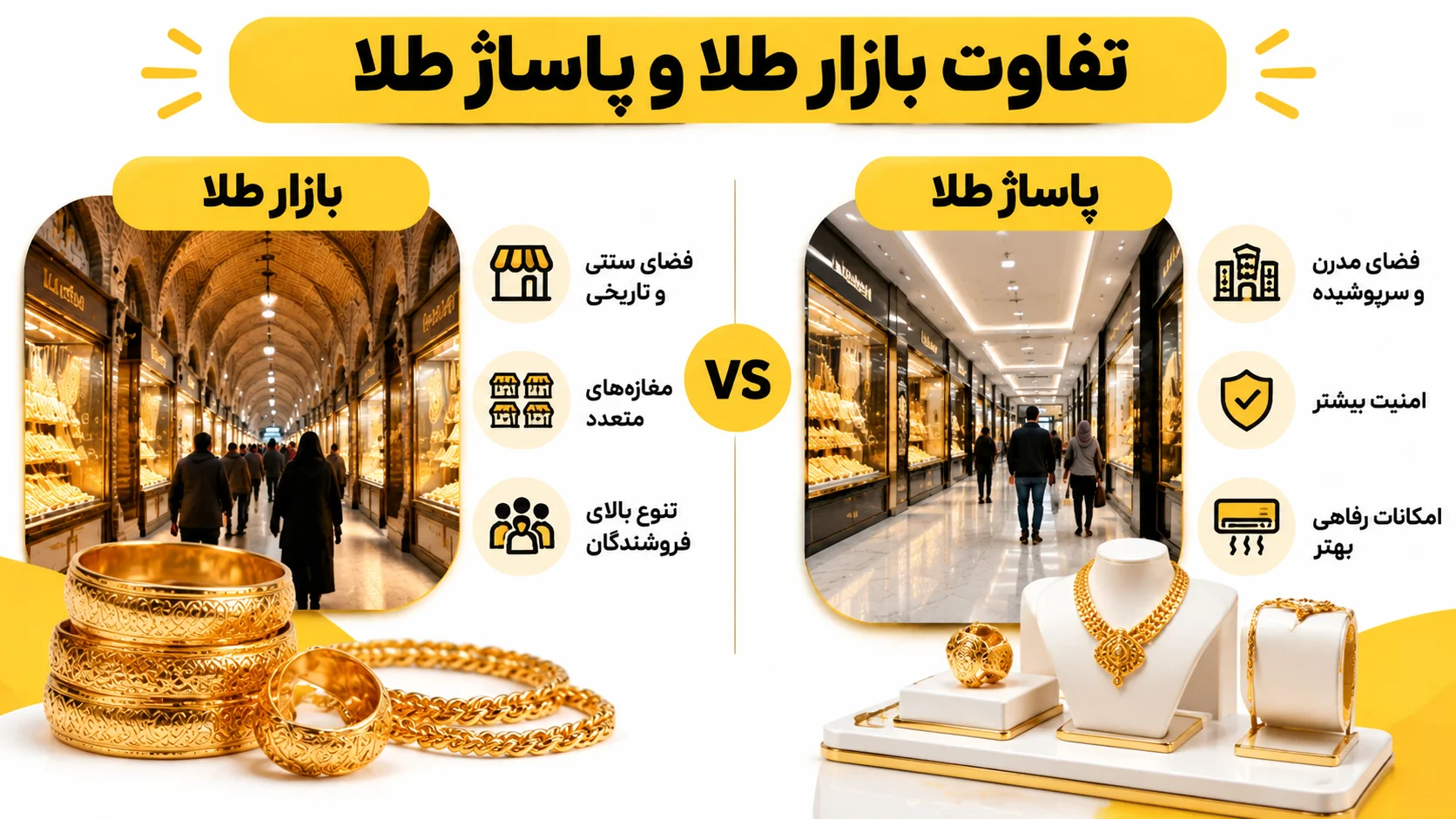 تفاوت بازار طلا، پاساژ طلا و مرکز خرید طلا چیست؟ تفاوت بازار طلا و پاساژ طلا