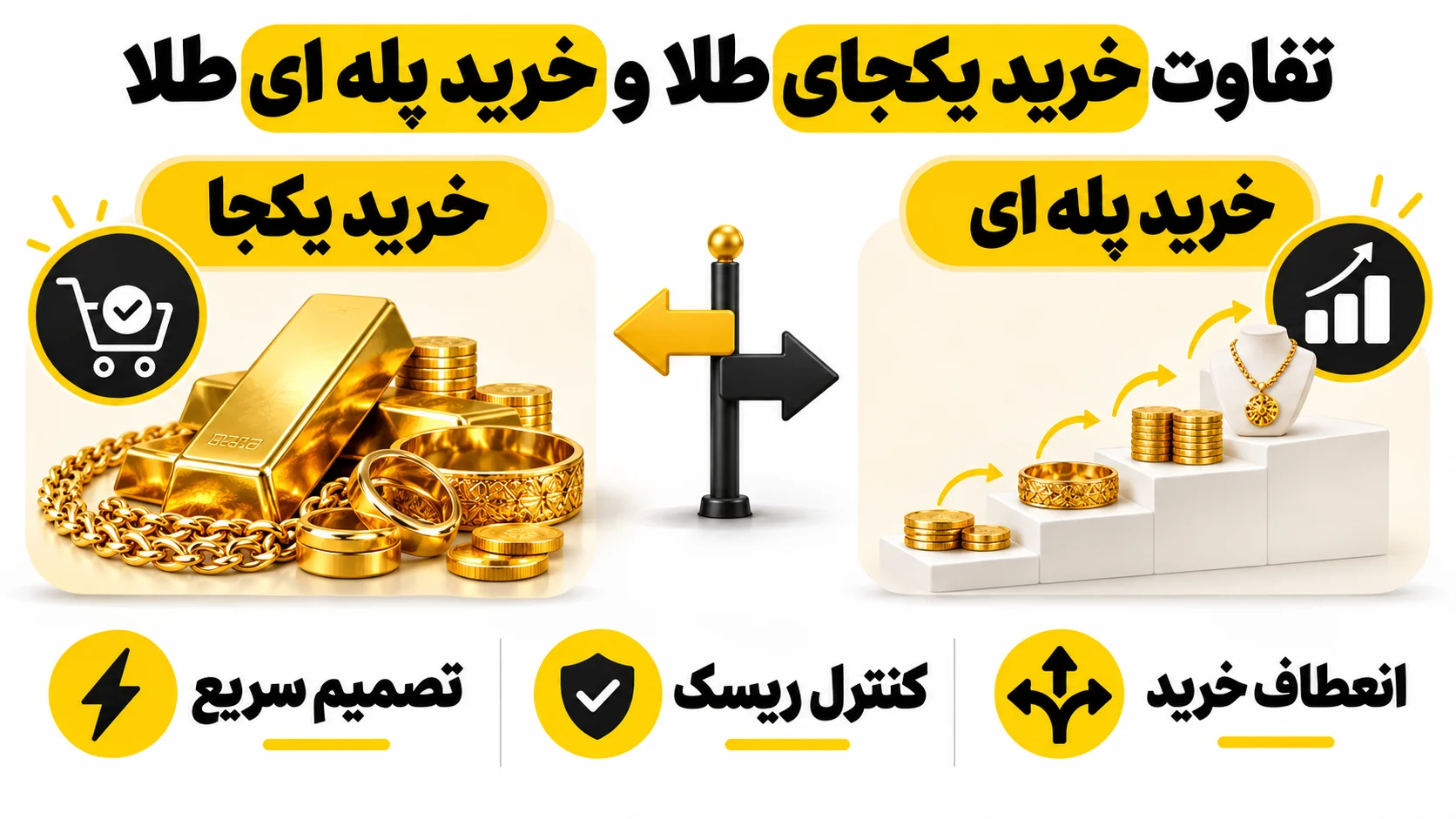 تفاوت خرید یکجای طلا و خرید پله ای طلا