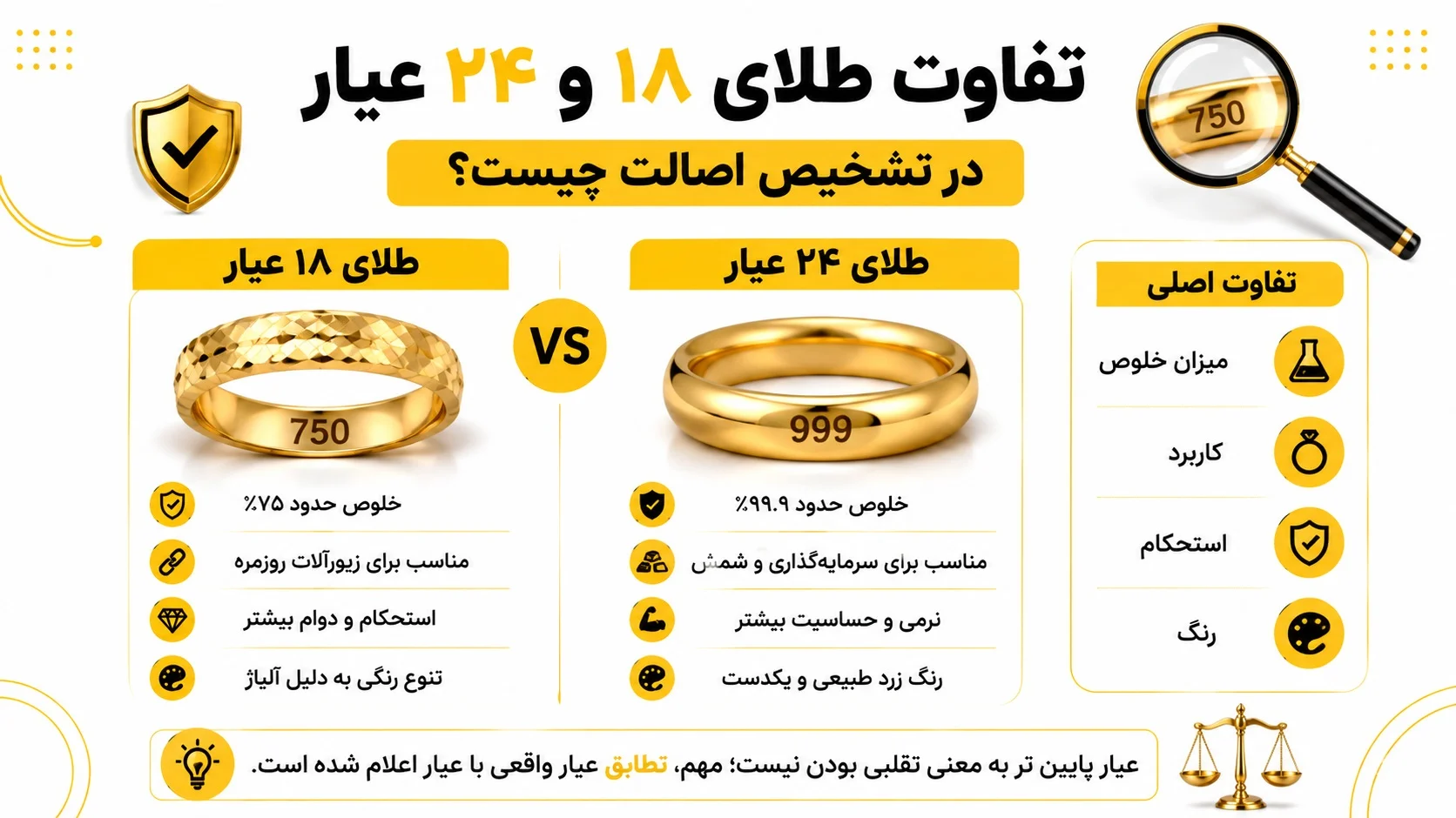 تفاوت طلای ۱۸ و ۲۴ عیار در تشخیص اصالت چیست؟