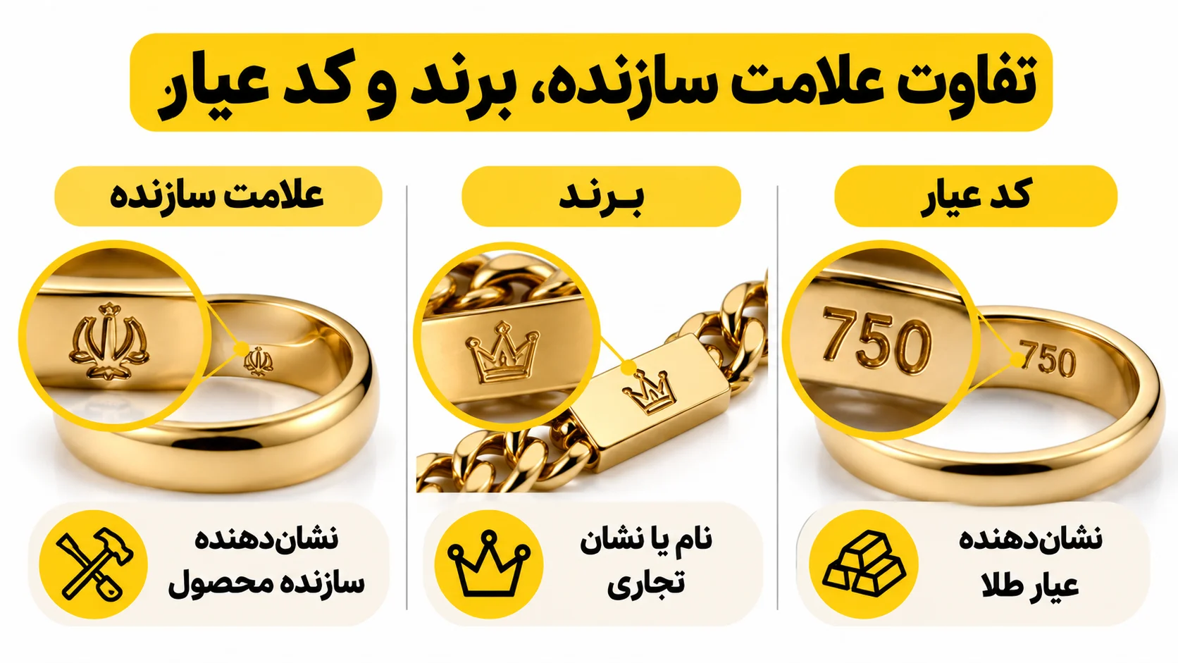 تفاوت علامت سازنده، برند و کد عیار