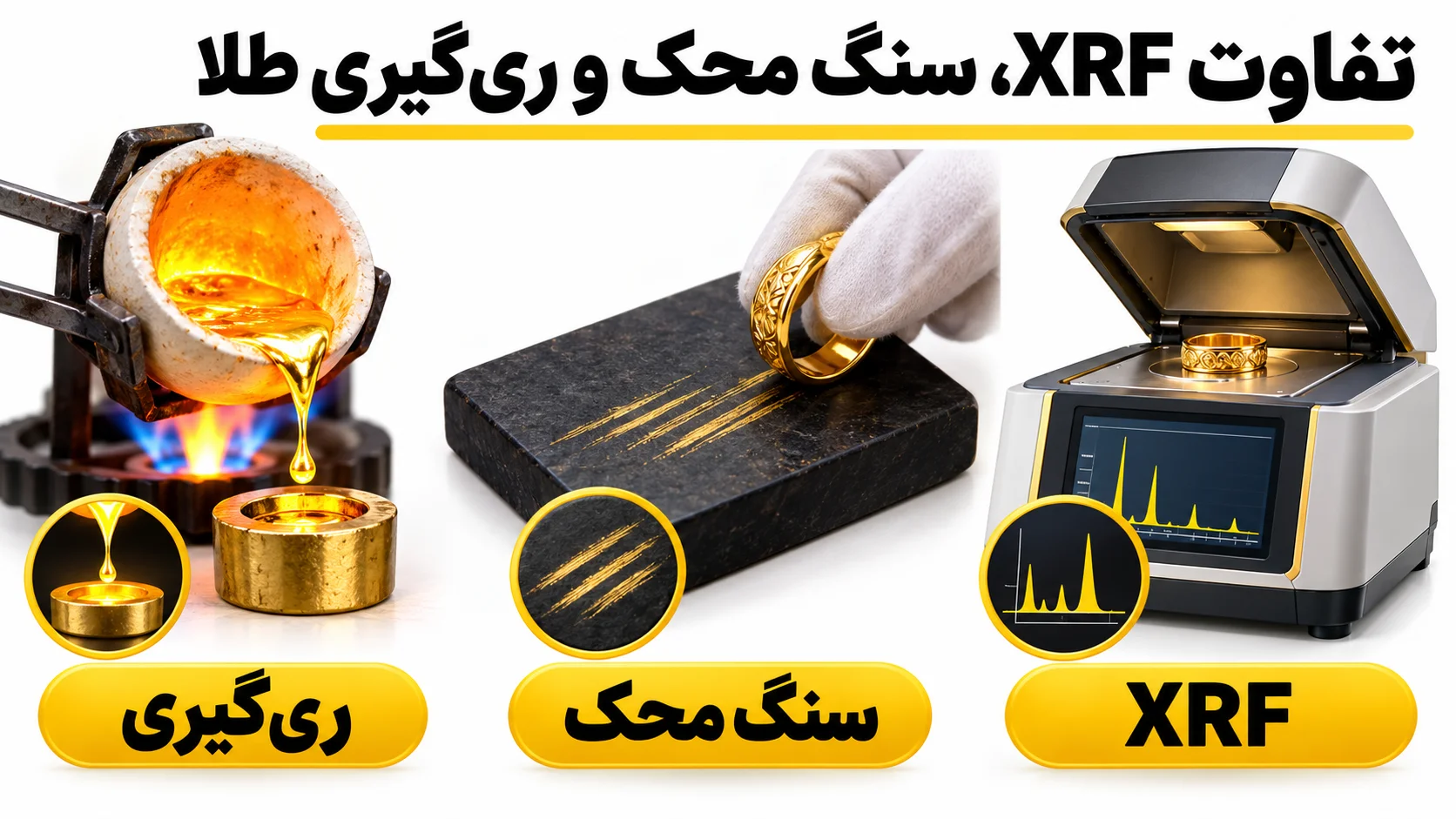 دستگاه عیارسنج طلا چیست؟ تفاوت XRF، سنگ محک و ری گیری تفاوت XRF، سنگ محک و ری گیری طلا