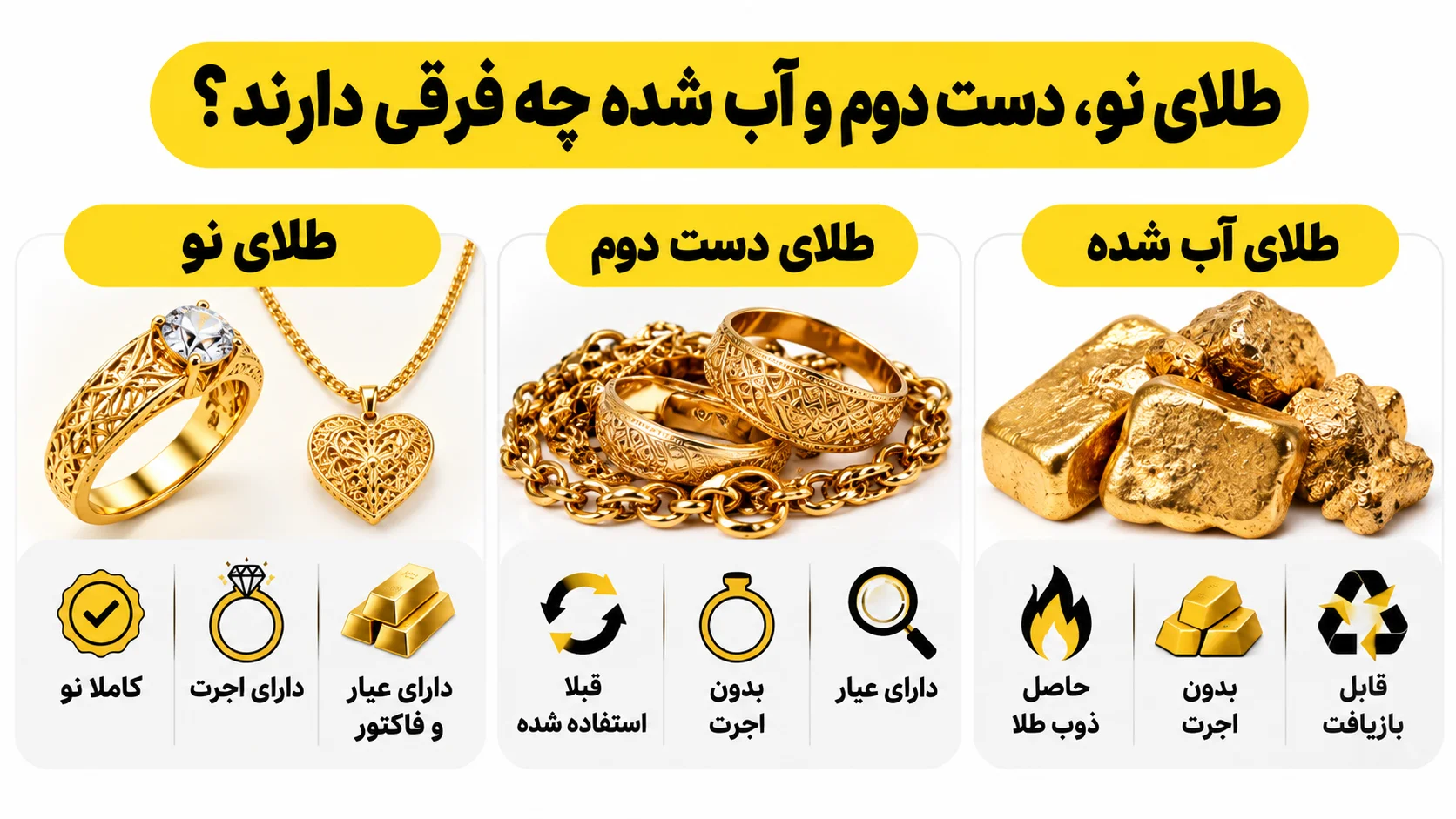طلای نو، دست دوم و آب شده چه فرقی دارند؟