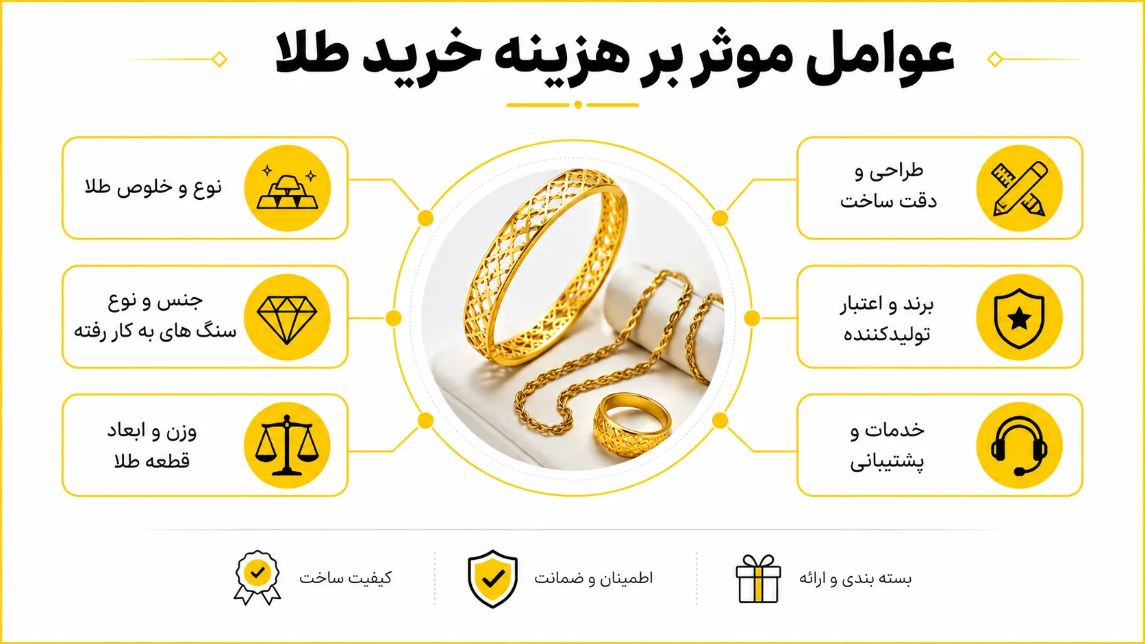 عوامل موثر بر هزینه خرید طلا