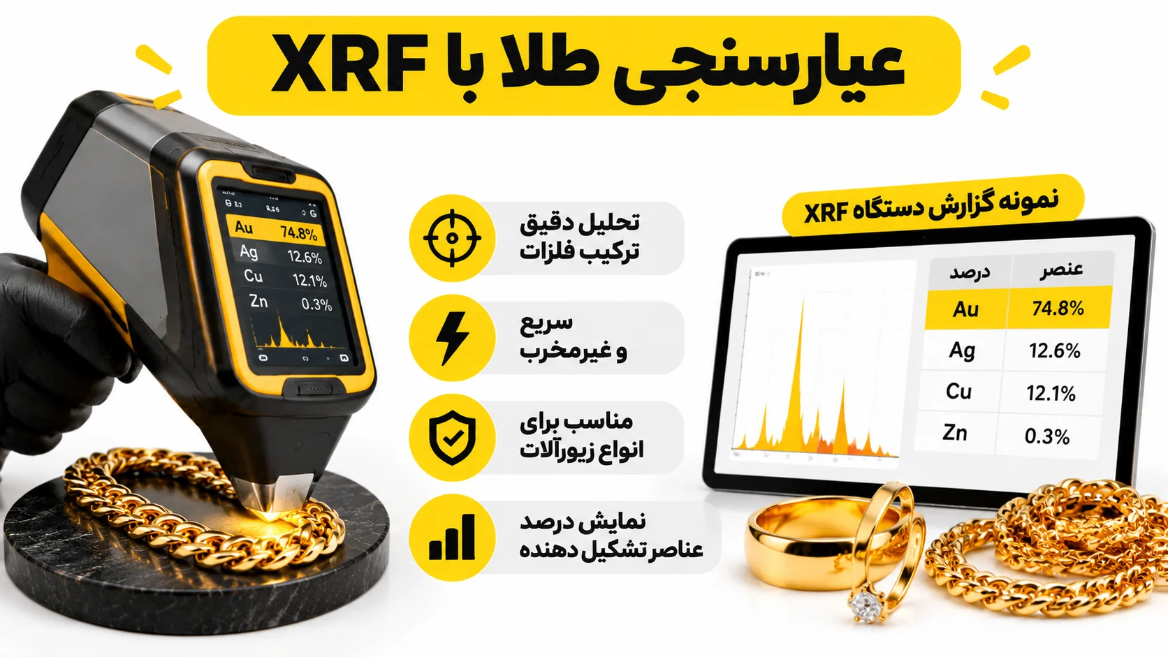 دستگاه عیارسنج طلا چیست؟ تفاوت XRF، سنگ محک و ری گیری عیارسنجی طلا با XRF