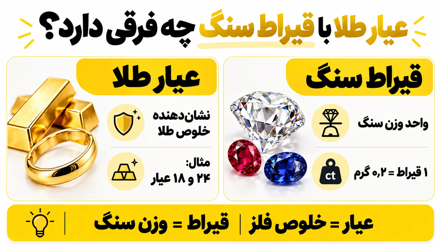 عیار طلا با قیراط سنگ چه فرقی دارد؟