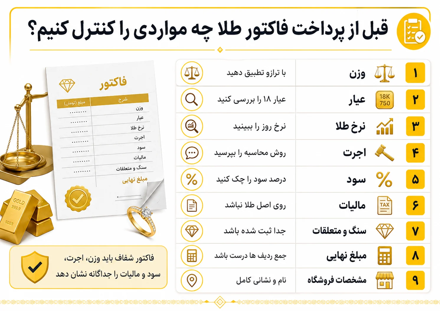 قبل از پرداخت فاکتور طلا چه مواردی را کنترل کنیم؟