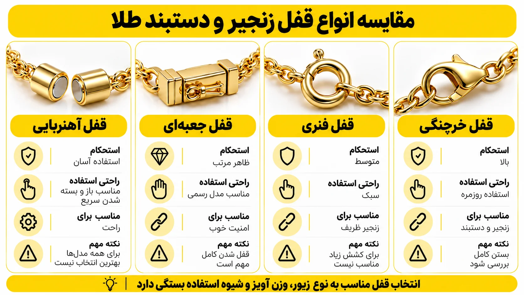 مقایسه انواع قفل زنجیر و دستبند طلا