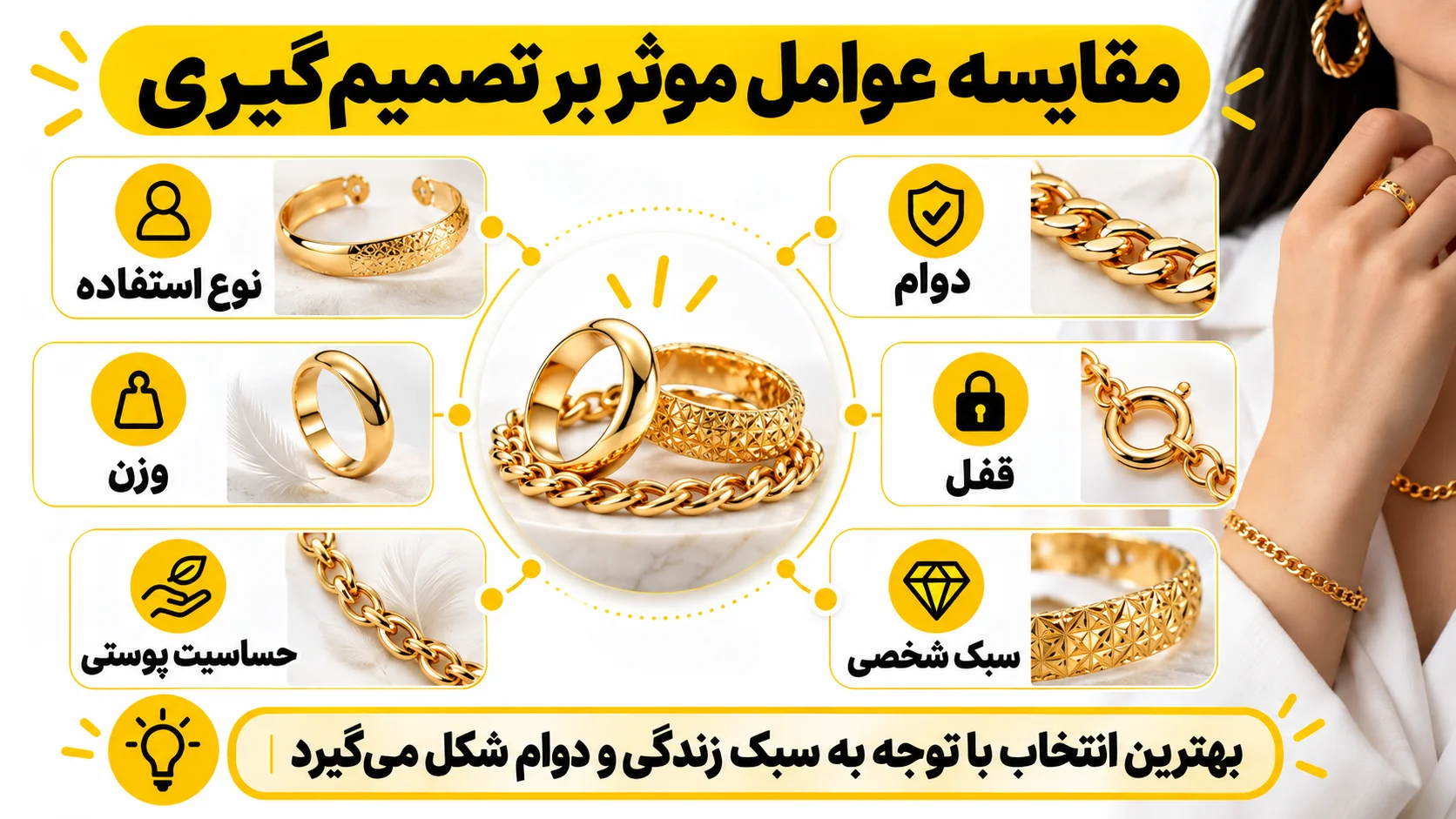 مقایسه عوامل موثر بر تصمیم گیری