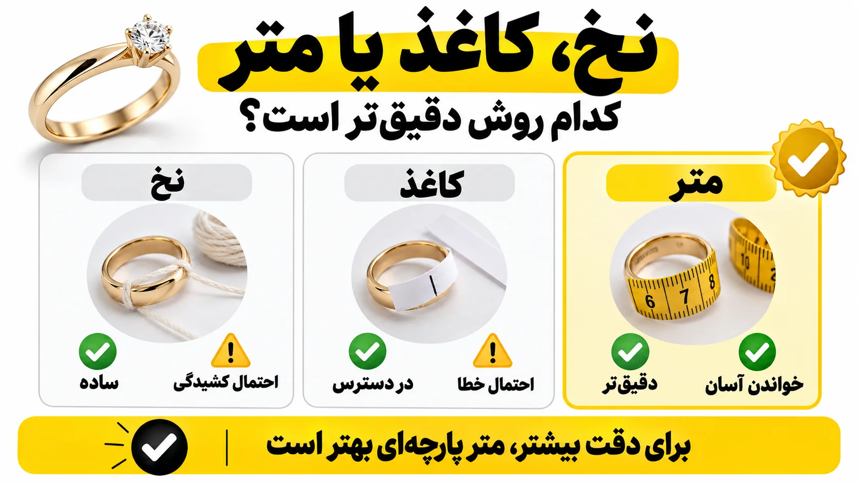 چگونه سایز انگشتر را بفهمیم؟ روش اندازهگیری سایز انگشتر نخ، کاغذ یا متر کدام روش دقیق تر است؟