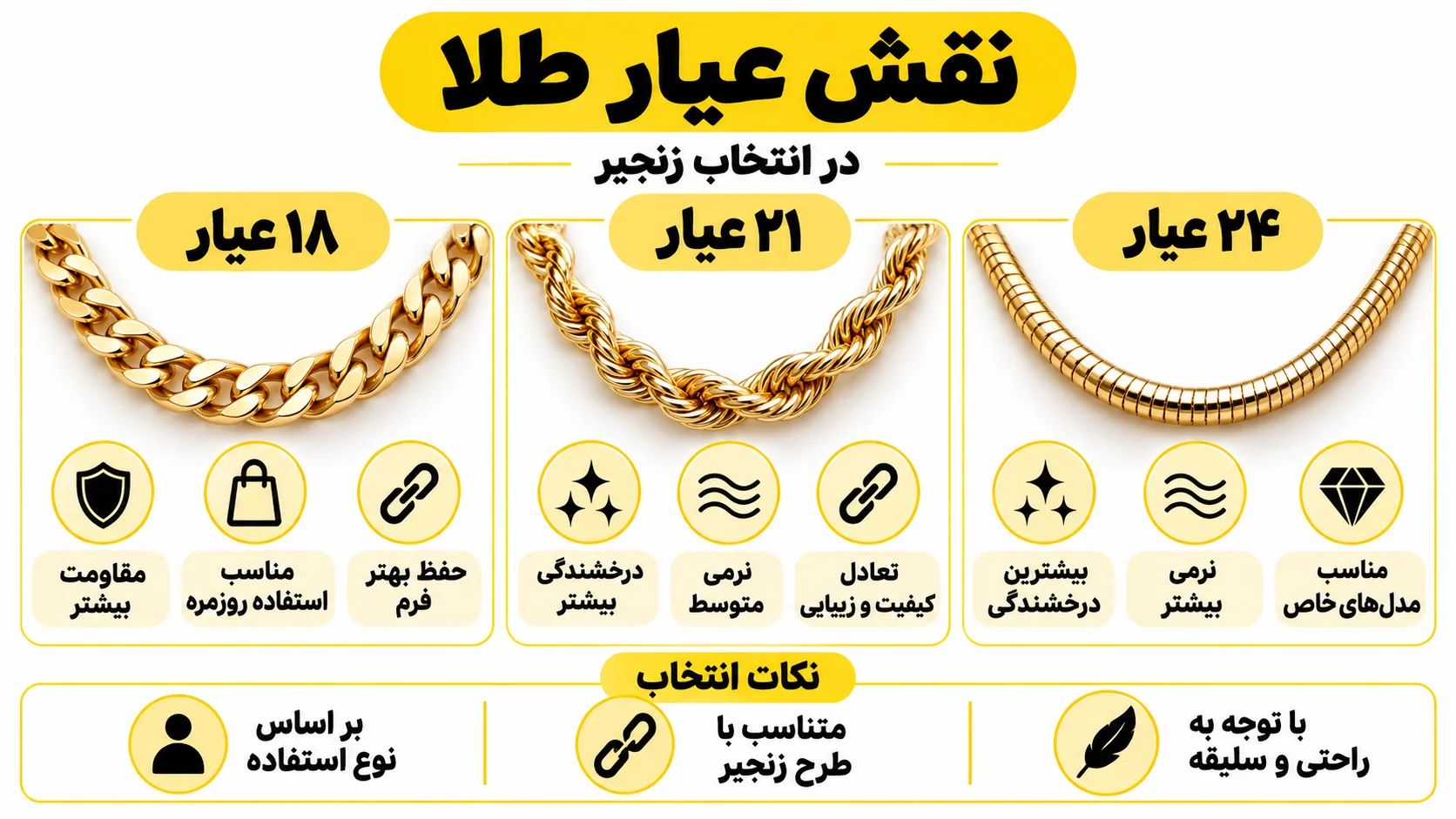 نقش عیار طلا در انتخاب زنجیر