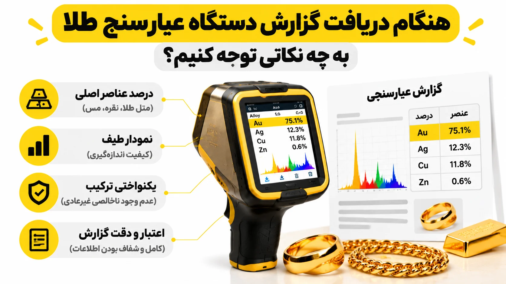 دستگاه عیارسنج طلا چیست؟ تفاوت XRF، سنگ محک و ری گیری هنگام دریافت گزارش دستگاه عیارسنج طلا به چه نکاتی توجه کنیم؟