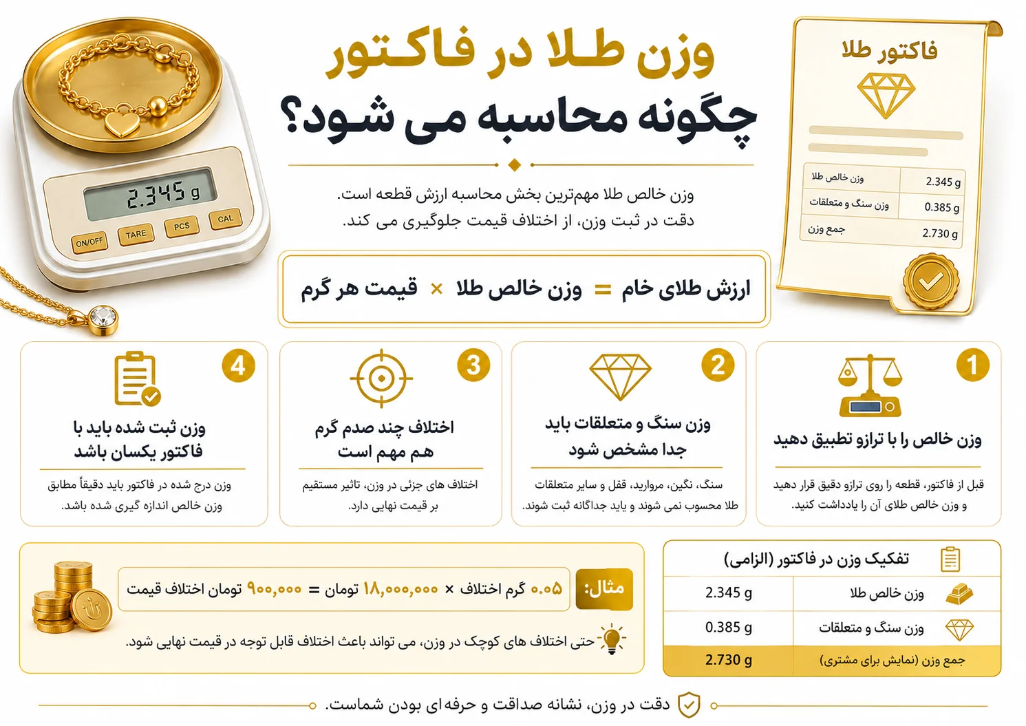 وزن طلا در فاکتور چگونه محاسبه می شود؟
