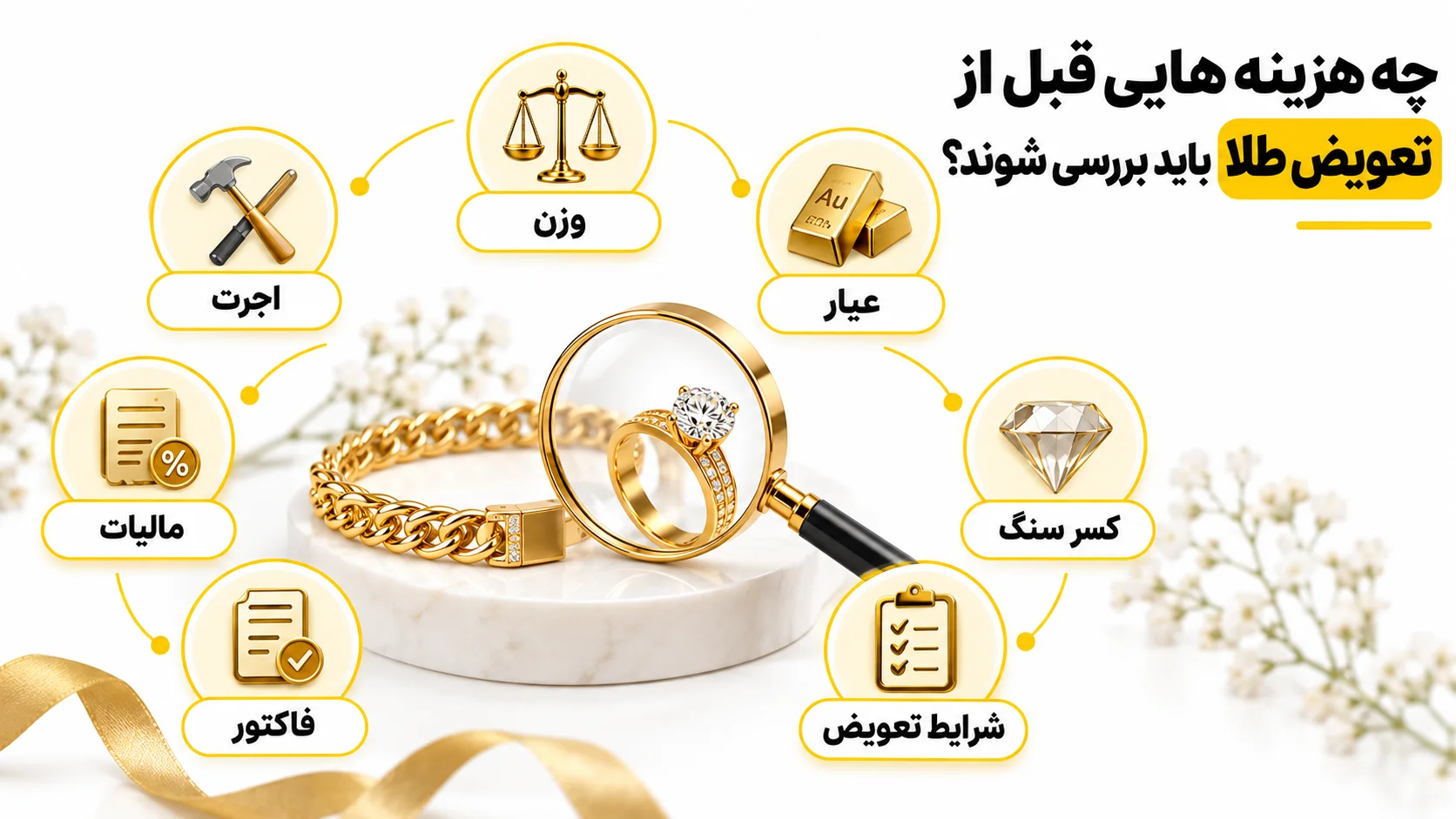 تعویض طلای قدیمی با نو چگونه محاسبه میشود؟ هزینههایی که قبل از تعویض باید بدانید چه هزینه هایی قبل از تعویض طلا باید بررسی شوند؟