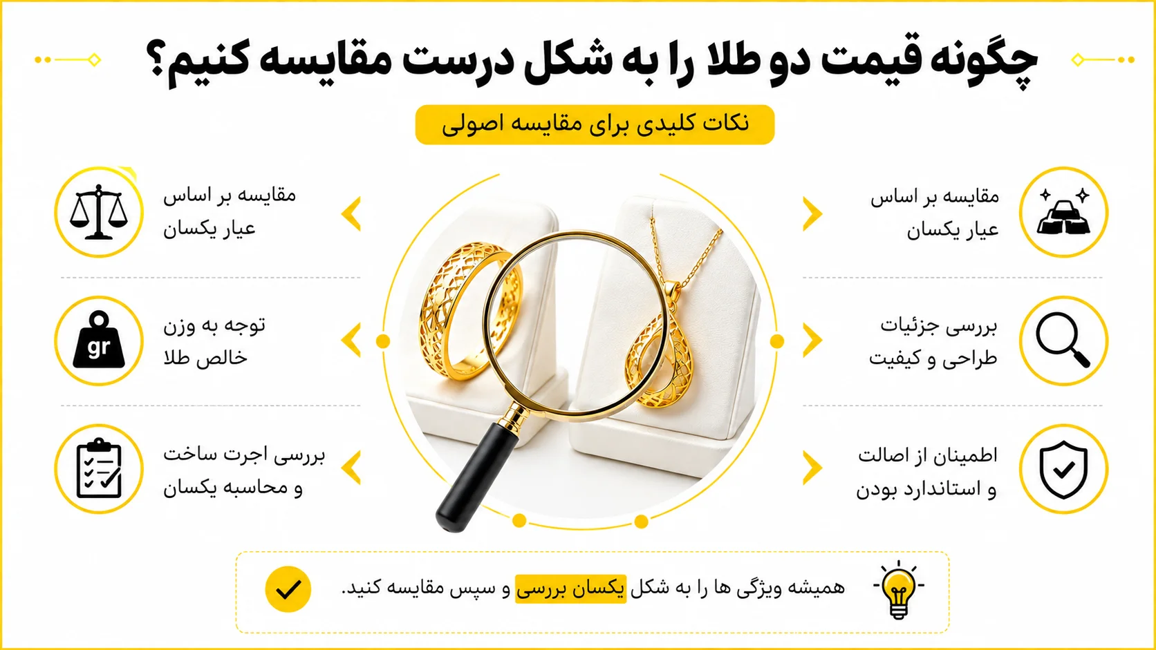 چگونه قیمت دو طلا را به شکل درست مقایسه کنیم؟