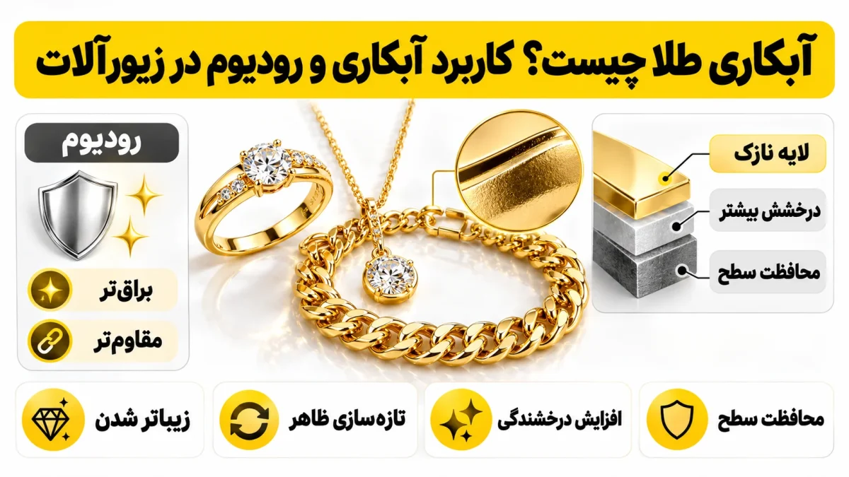 آبکاری طلا چیست؟ کاربرد آبکاری و رودیوم در زیورآلات آبکاری طلا چیست؟ کاربرد آبکاری و رودیوم در زیورآلات
