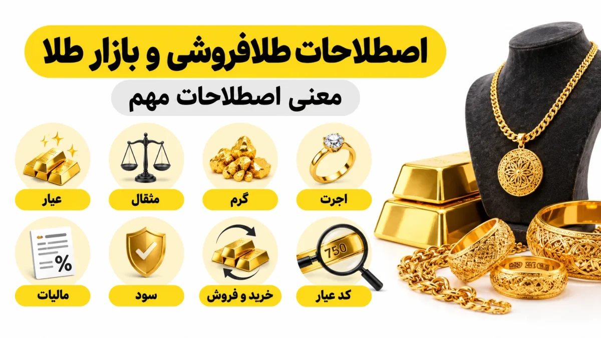اصطلاحات طلافروشی و بازار طلا، معنی اصطلاحات مهم