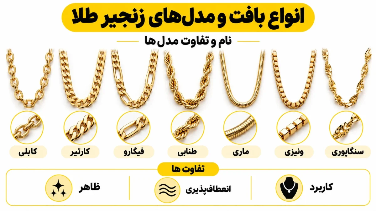 انواع بافت و مدل های زنجیر طلا، نام و تفاوت مدل ها