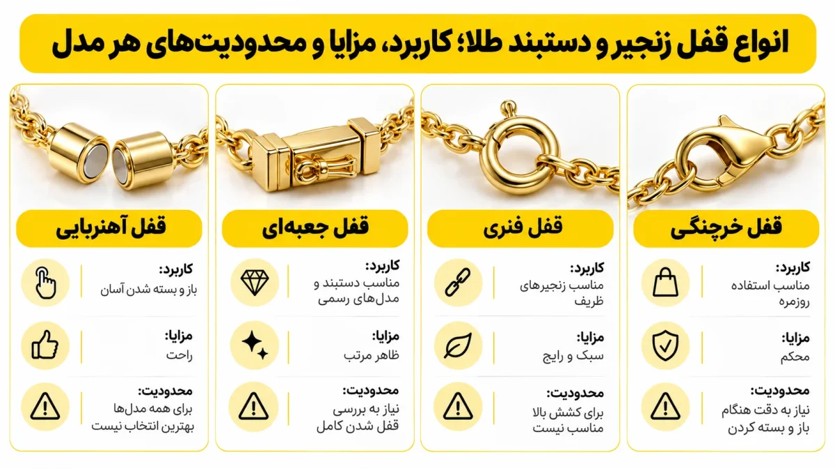انواع قفل زنجیر و دستبند طلا؛ کاربرد، مزایا و محدودیت های هر مدل
