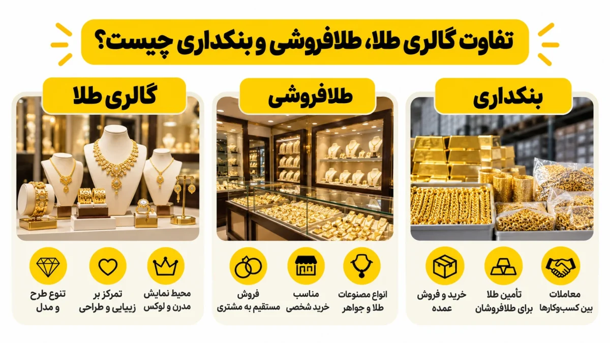 تفاوت گالری طلا، طلافروشی و بنکداری چیست؟ تفاوت گالری طلا، طلافروشی و بنکداری چیست؟