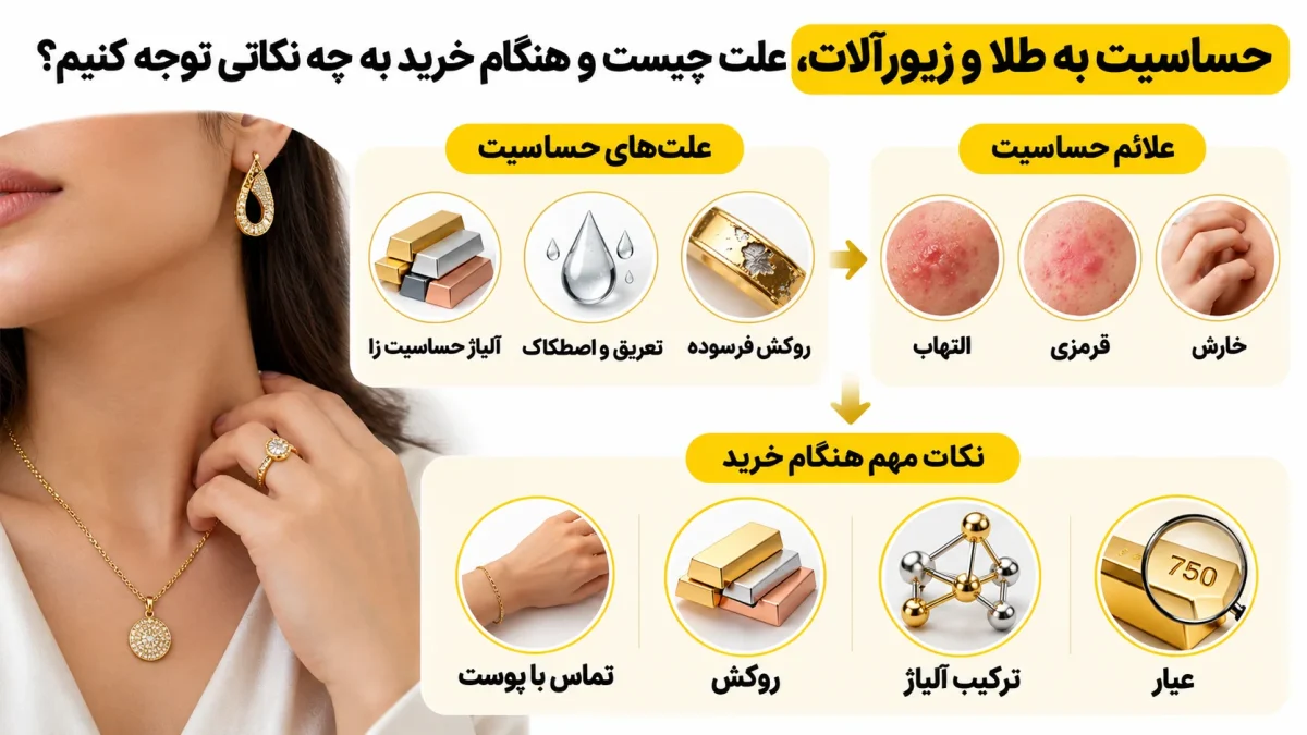 حساسیت به طلا و زیورآلات، علت چیست و هنگام خرید به چه نکاتی توجه کنیم؟ حساسیت به طلا و زیورآلات، علت چیست و هنگام خرید به چه نکاتی توجه کنیم؟