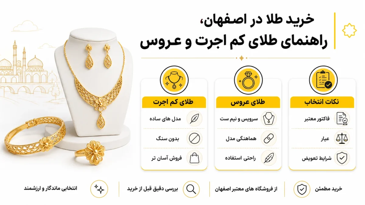 خرید طلا در اصفهان، راهنمای انتخاب طلافروشی برای طلای کم اجرت، عروس و هدیه