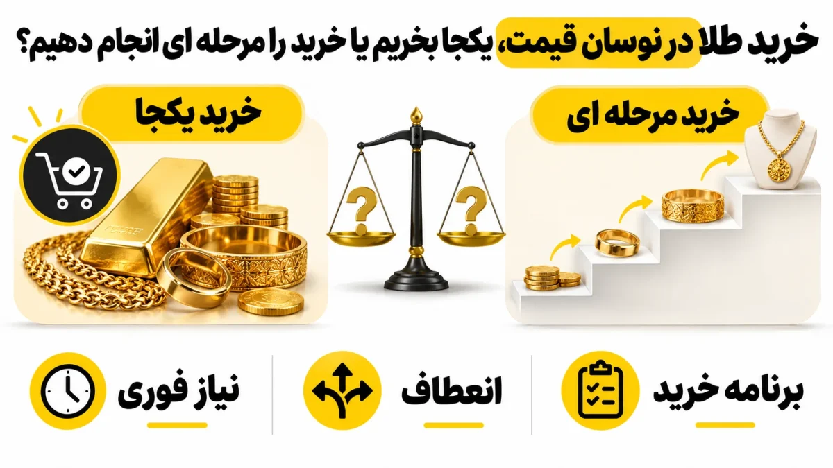 خرید طلا در نوسان قیمت، یکجا بخریم یا خرید را مرحله ای انجام دهیم؟