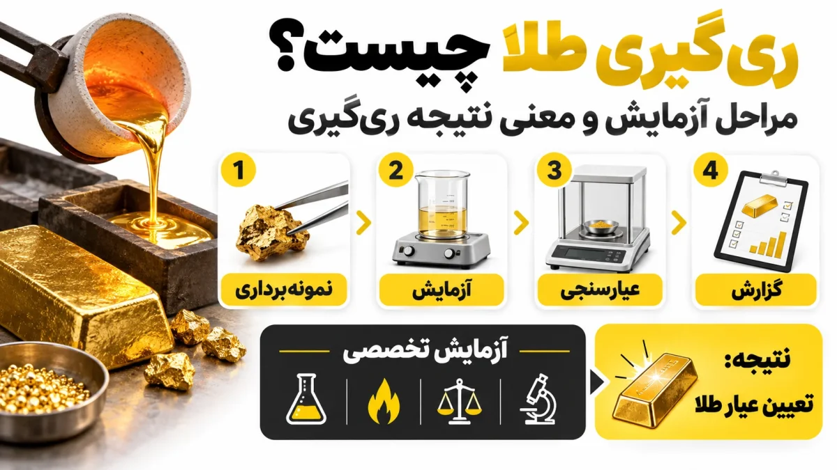 ری گیری طلا چیست؟ مراحل آزمایش و معنی نتیجه ری گیری