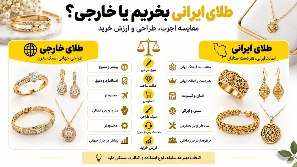 طلای ایرانی بخریم یا خارجی؟ مقایسه اجرت، طراحی و ارزش خرید طلای ایرانی بخریم یا خارجی؟ مقایسه اجرت، طراحی و ارزش خرید