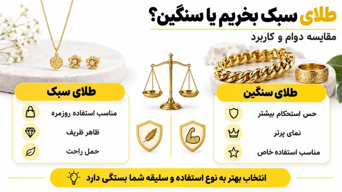 طلای سبک بخریم یا سنگین؟ مقایسه قیمت، دوام و کاربرد طلای سبک بخریم یا سنگین؟ مقایسه قیمت، دوام و کاربرد