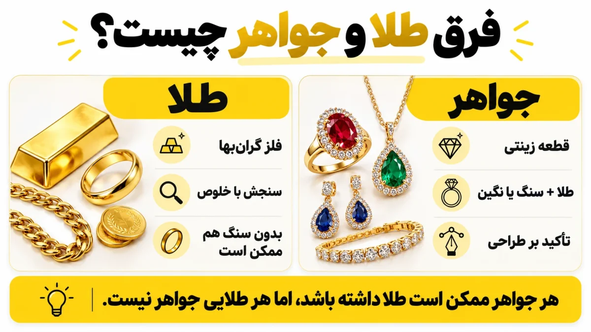 فرق طلا و جواهر چیست؟