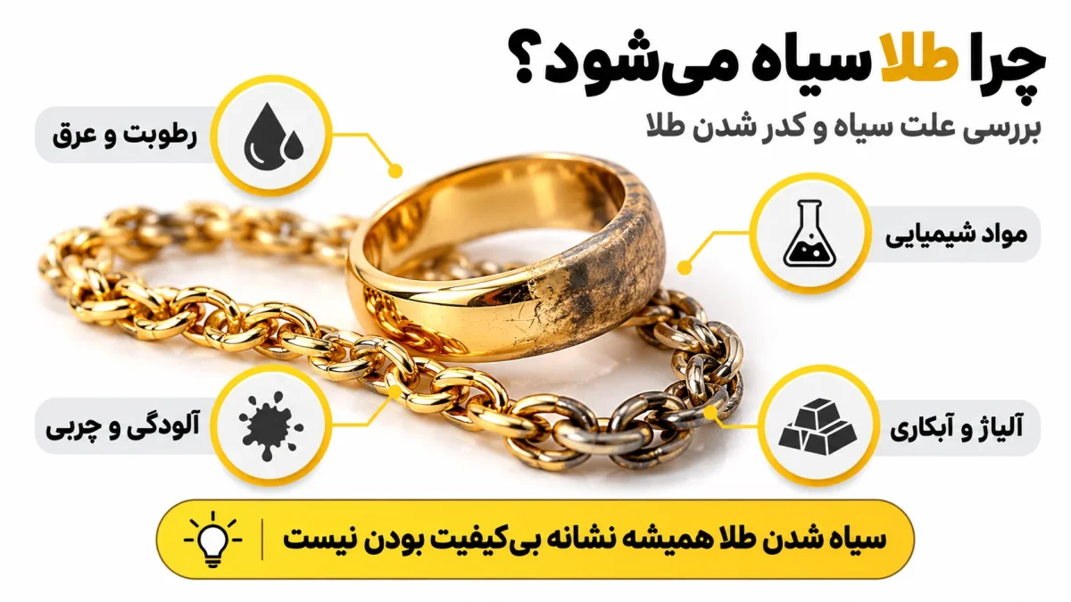 چرا طلا سیاه می شود؟ بررسی علت سیاه و کدر شدن طلا چرا طلا سیاه می شود؟ بررسی علت سیاه و کدر شدن طلا