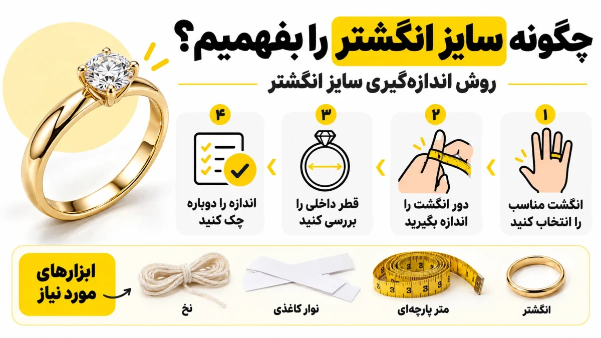 چگونه سایز انگشتر را بفهمیم؟ روش اندازهگیری سایز انگشتر چگونه سایز انگشتر را بفهمیم؟ روش اندازه گیری سایز انگشتر