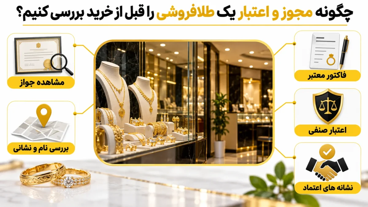 چگونه مجوز و اعتبار یک طلافروشی را قبل از خرید بررسی کنیم؟